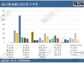 (sh)(j)͸ҕЇ(gu)L(fng)l(f)L(zhng)(sh)^(qing)ſ飬2023Ӌ(j)l(f)ͻ8000|ǧߕr(sh)P(gun)